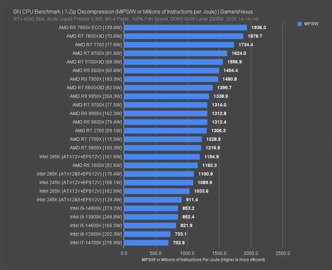Intel Core Ultra 7 265K 